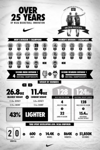 Nike-Basketball-Info-Graphic-Full_native_1600