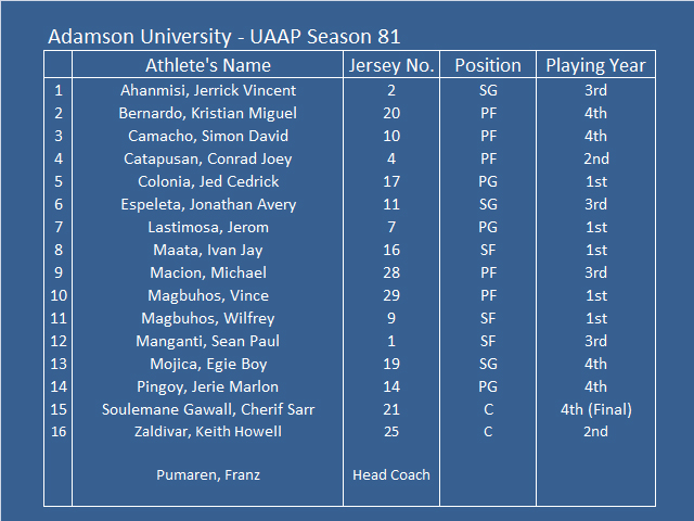 UAAP Season 81 men's basketball rosters 