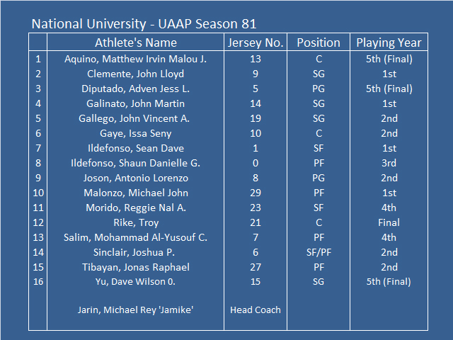 National University UAAP Season 81 