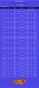 SCHEDULE: NCAA Season 95 men’s basketball tournament
