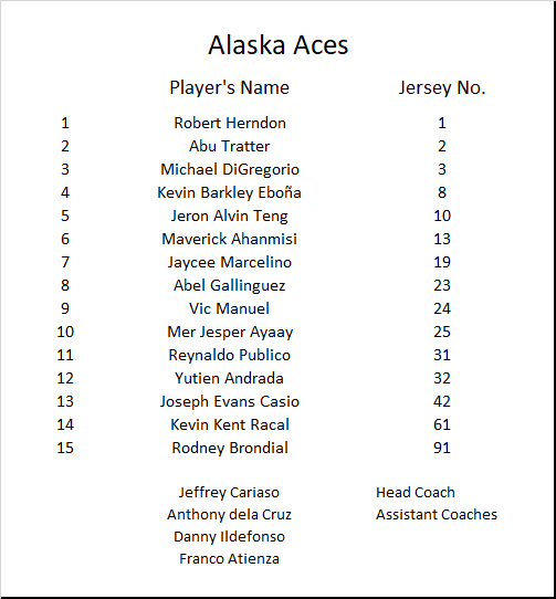 AlaskaAces9 BurnSports.Ph