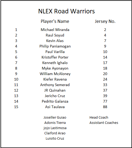 NLEX ROAD WARRIORS OFFICIAL LINEUP FOR PBA GOVERNORS' CUP 2023 
